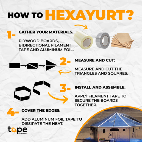Hexayurt How To Steps Guide Burning Man 2023 Filament Aluminum